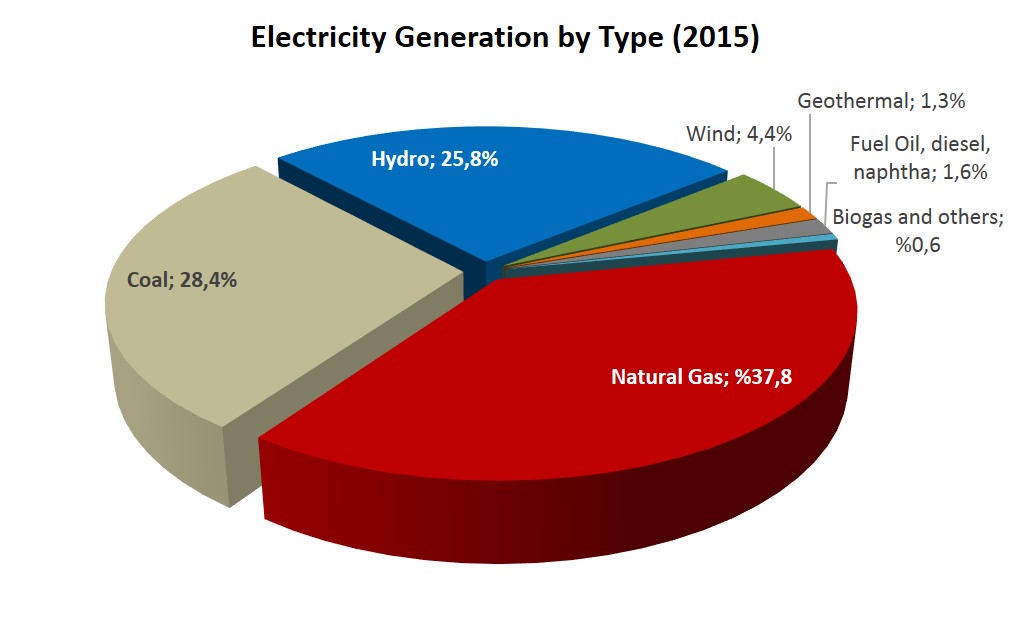 Ministry Of Energy And Natural Resources Ministry Of Energy And Natural Resources